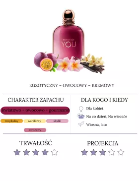 Giorgio Armani Power Of You woda perfumowana 2