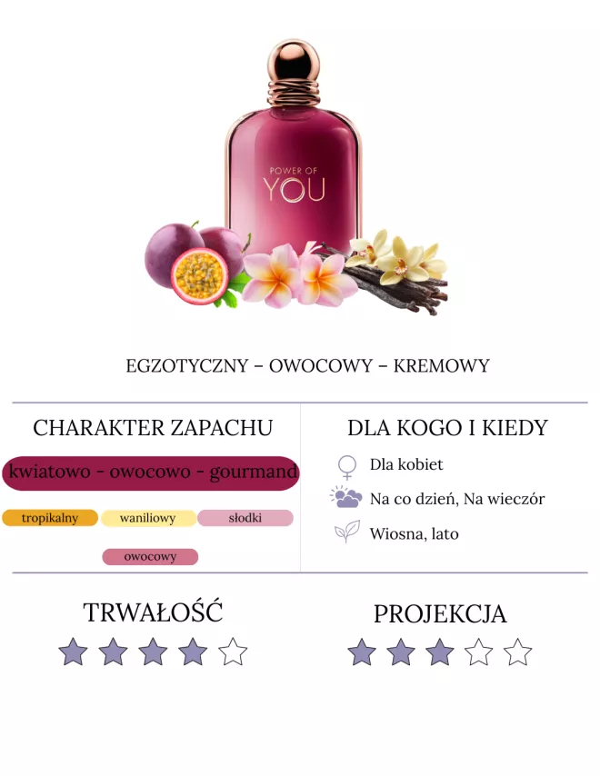Giorgio Armani Power Of You woda perfumowana