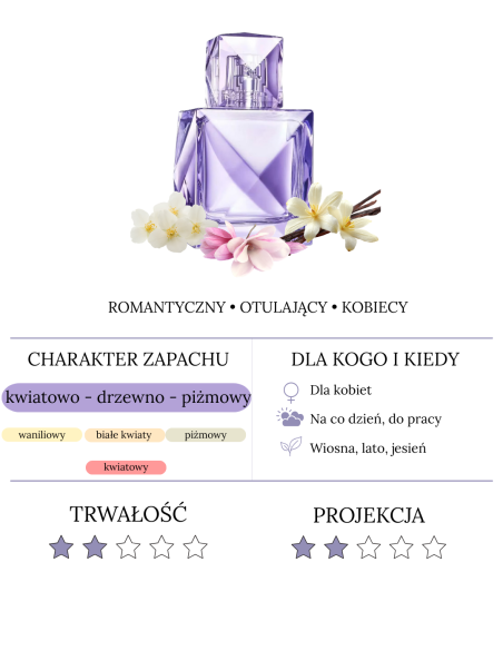 Khloe Kardashian Almost Always woda perfumowana - próbka od 2 ml