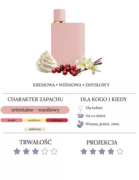 Burberry Her Parfum - próbka od 2 ml | Przetestuj Perfumy