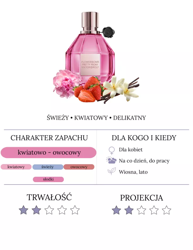 Viktor & Rolf Flowerbomb Pretty Peony woda...