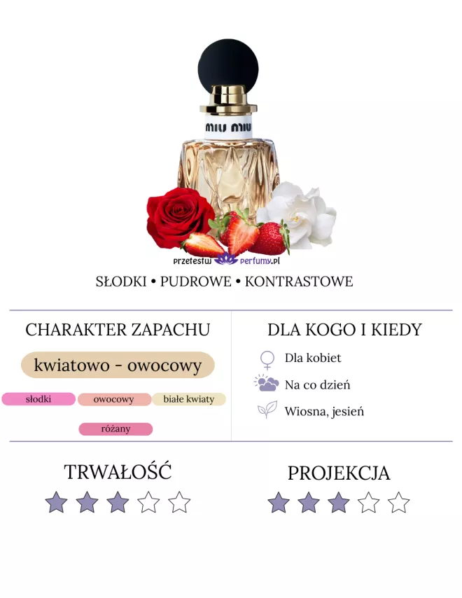 Miu Miu Miutine woda perfumowana