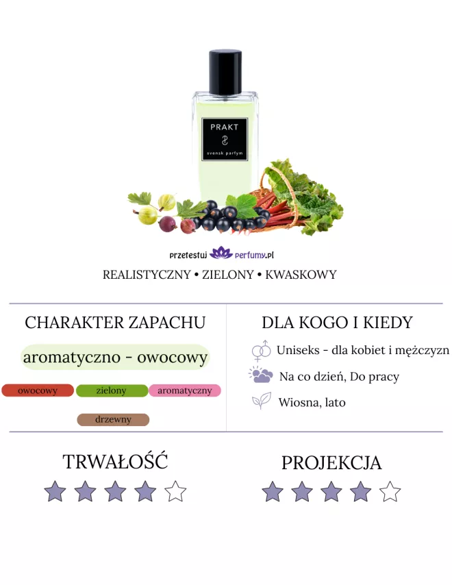 Svensk Parfym Prakt Parfum