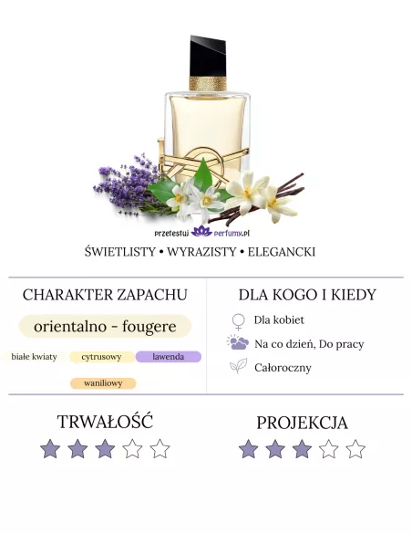 Yves Saint Laurent Libre woda perfumowana 2ml | Przetestuj Perfumy