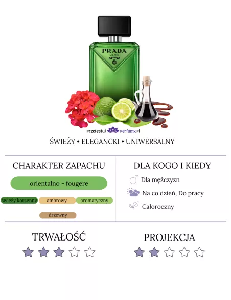 Prada Paradigme woda perfumowana - odlewka od 2 ml