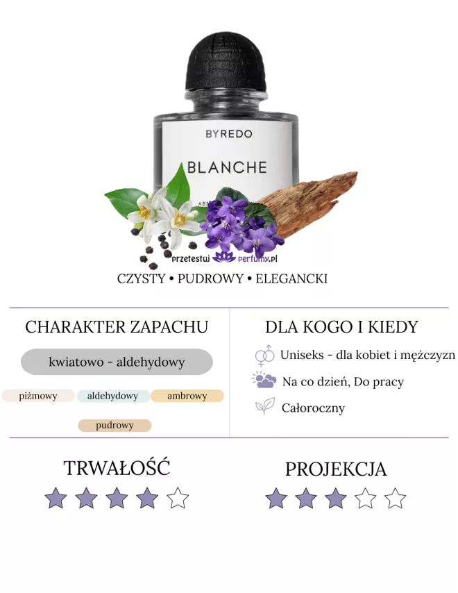 Byredo Blanche Absolu ekstrakt perfum
