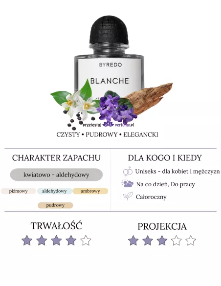 Byredo Blanche Absolu ekstrakt perfum