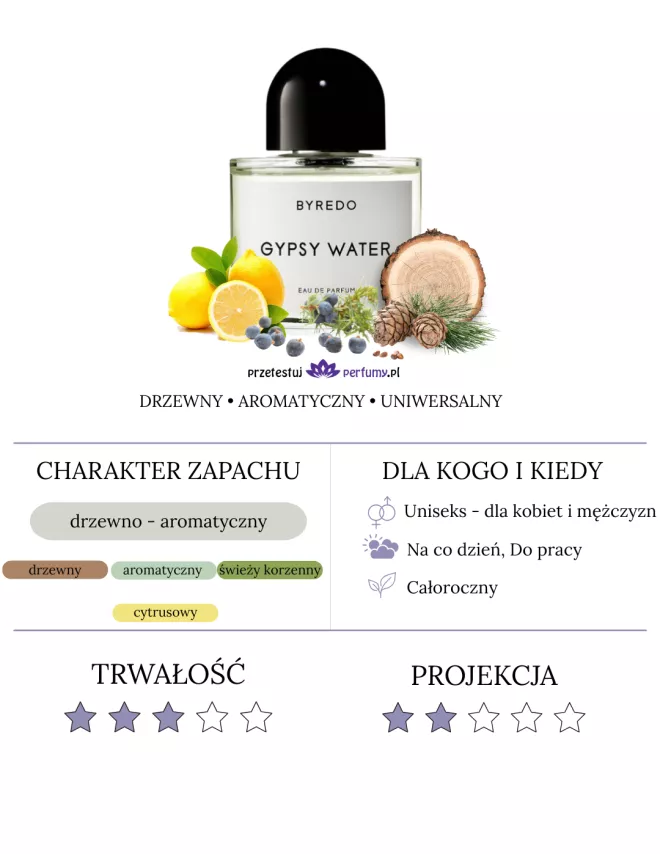 Byredo Gypsy Water woda perfumowana