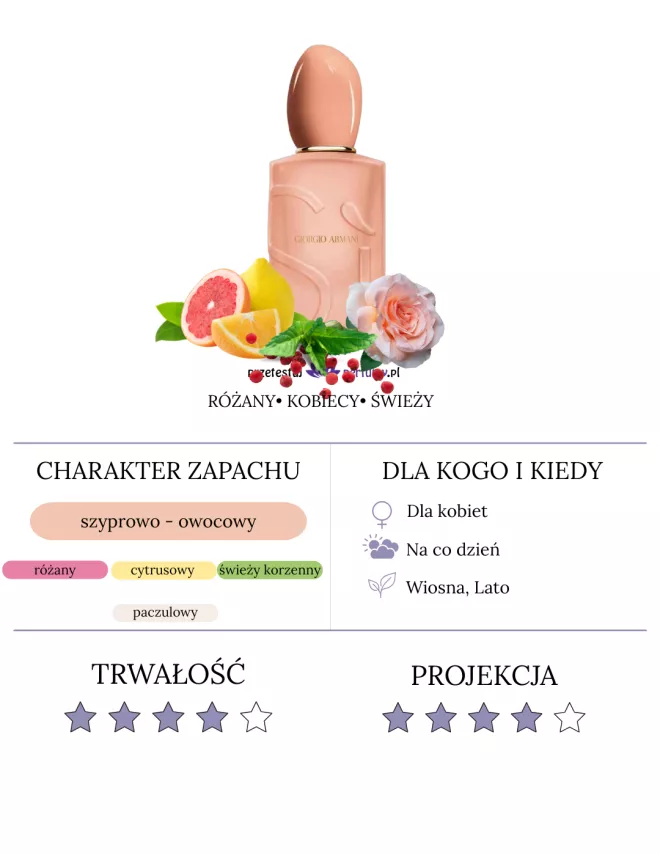 Giorgio Armani Si Nude Bloom - szyprowo-owocowy zapach dla kobiet na wiosnę i lato