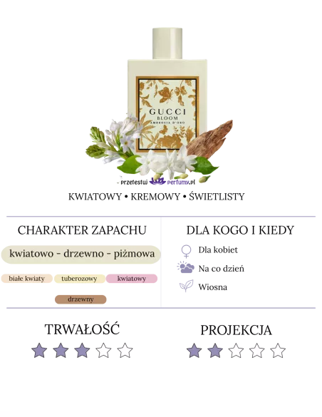 Gucci Bloom Ambrosia d'Oro woda perfumowana - próbka od 2 ml