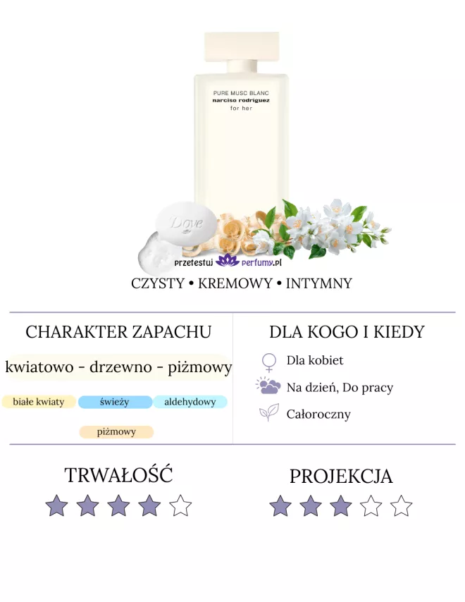 Narciso Rodriguez Pure Musc Blanc For Her–kwiatowo-drzewno-piżmowy zapach dla kobiet, całoroczny, do pracy