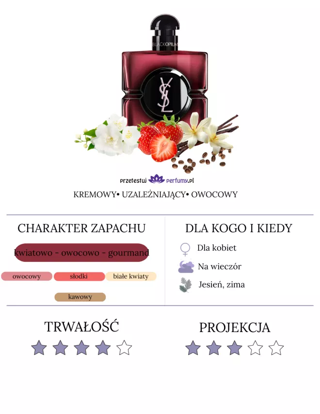 Yves Saint Laurent Black Opium Pink Glaze – kwiatowo-owocowo-gourmand zapach dla kobiet na wieczór, randkę, całoroczny