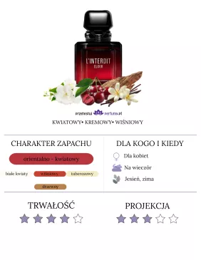 Givenchy L'interdit Elixir woda perfumowana - próbka od 2 ml 2