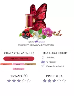 Carolina Herrera La Bomba Intense woda perfumowana - próbka od 2 ml 2