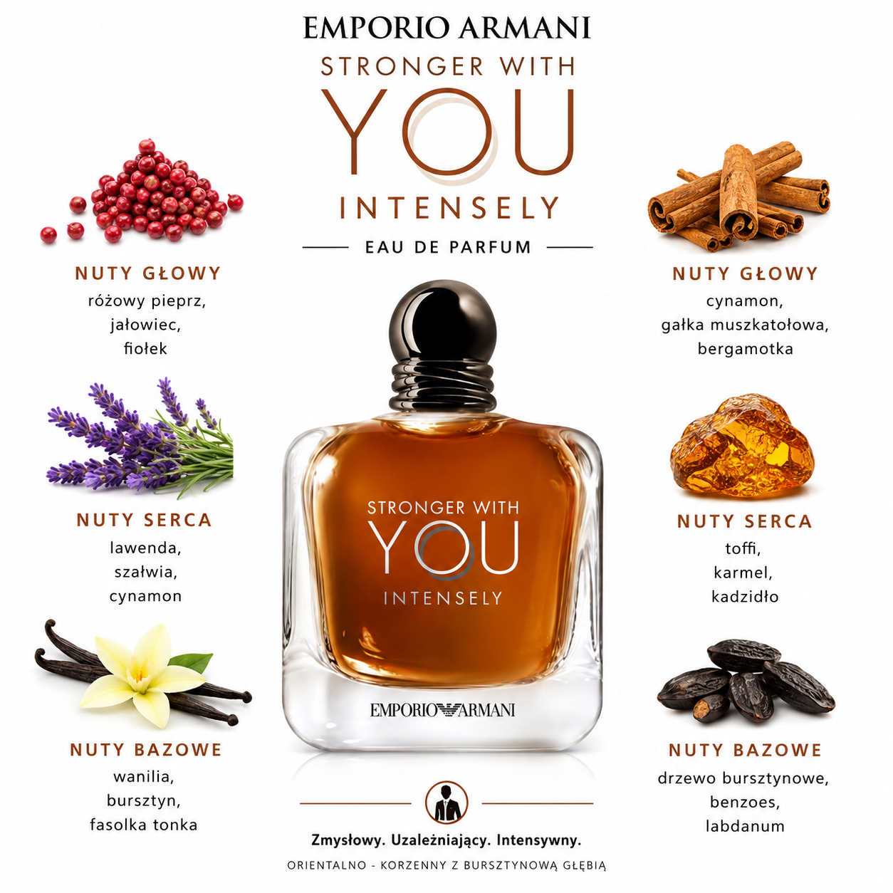 Giorgio Armani Stronger With You Intensely woda perfumowana odlewka perfum
